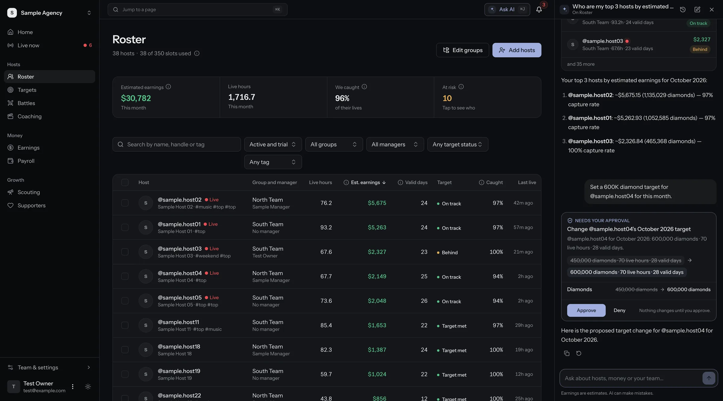 TikMonitor AI panel open over the roster. It answers a question about top hosts and shows a target change waiting for approval. Sample data.