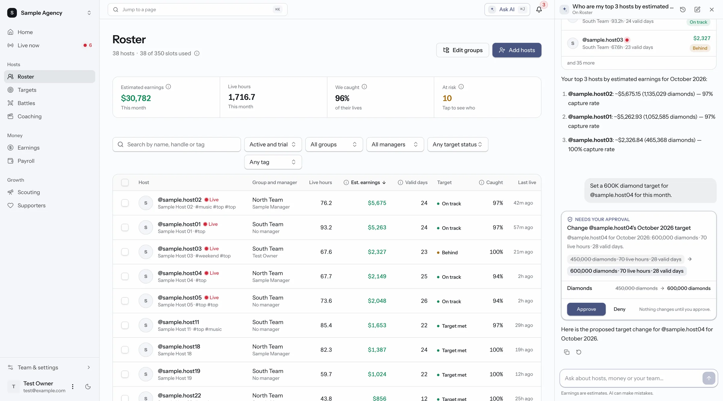 TikMonitor AI panel open over the roster. It answers a question about top hosts and shows a target change waiting for approval. Sample data.