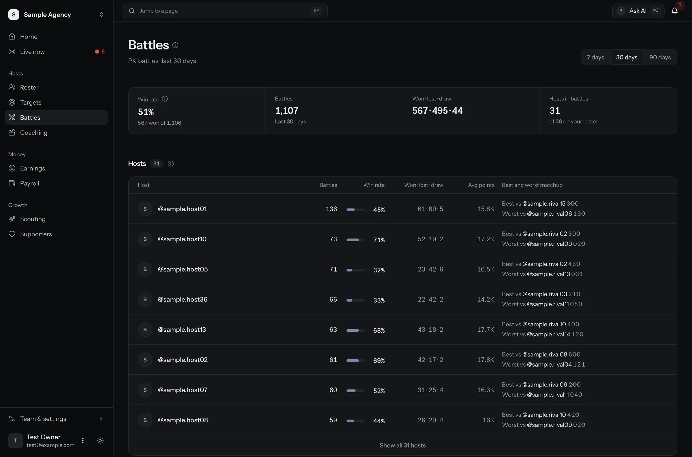 Battles page. Win rate and results for the last 30 days, and each host's best and worst opponent. Sample data.