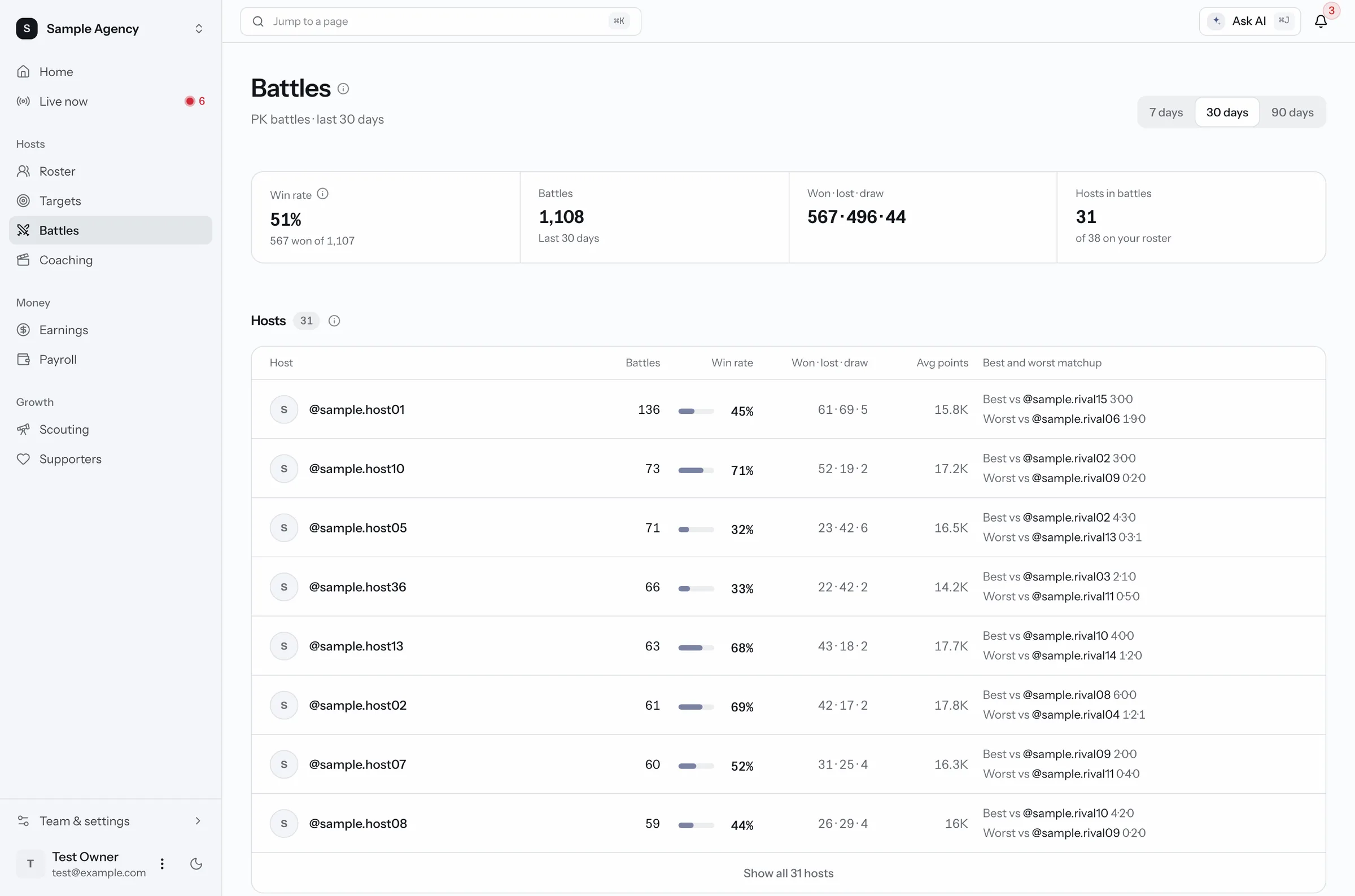 Battles page. Win rate and results for the last 30 days, and each host's best and worst opponent. Sample data.