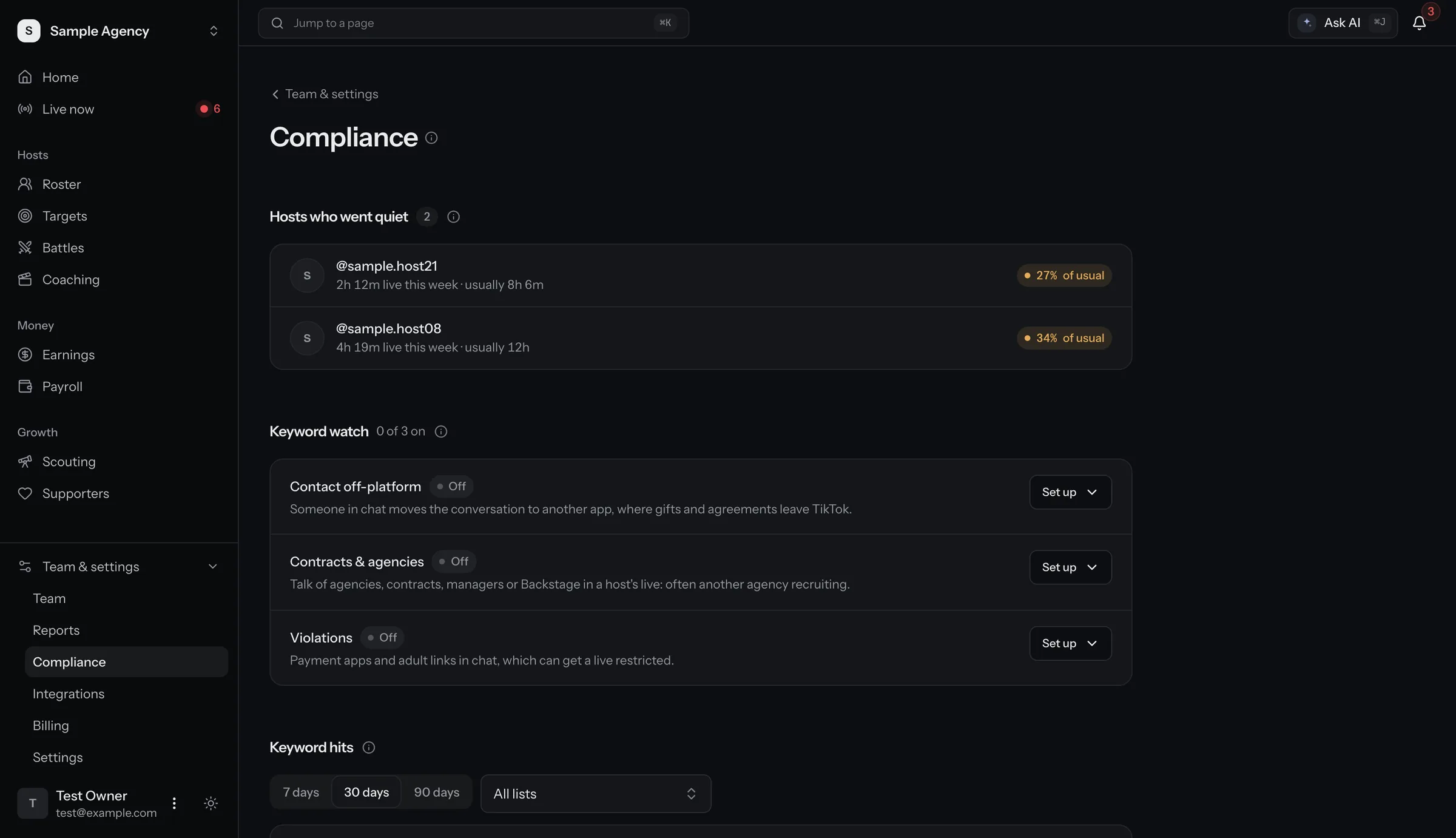 Compliance page. Hosts who went quiet this week compared with their usual hours, and keyword lists to watch in chat. Sample data.