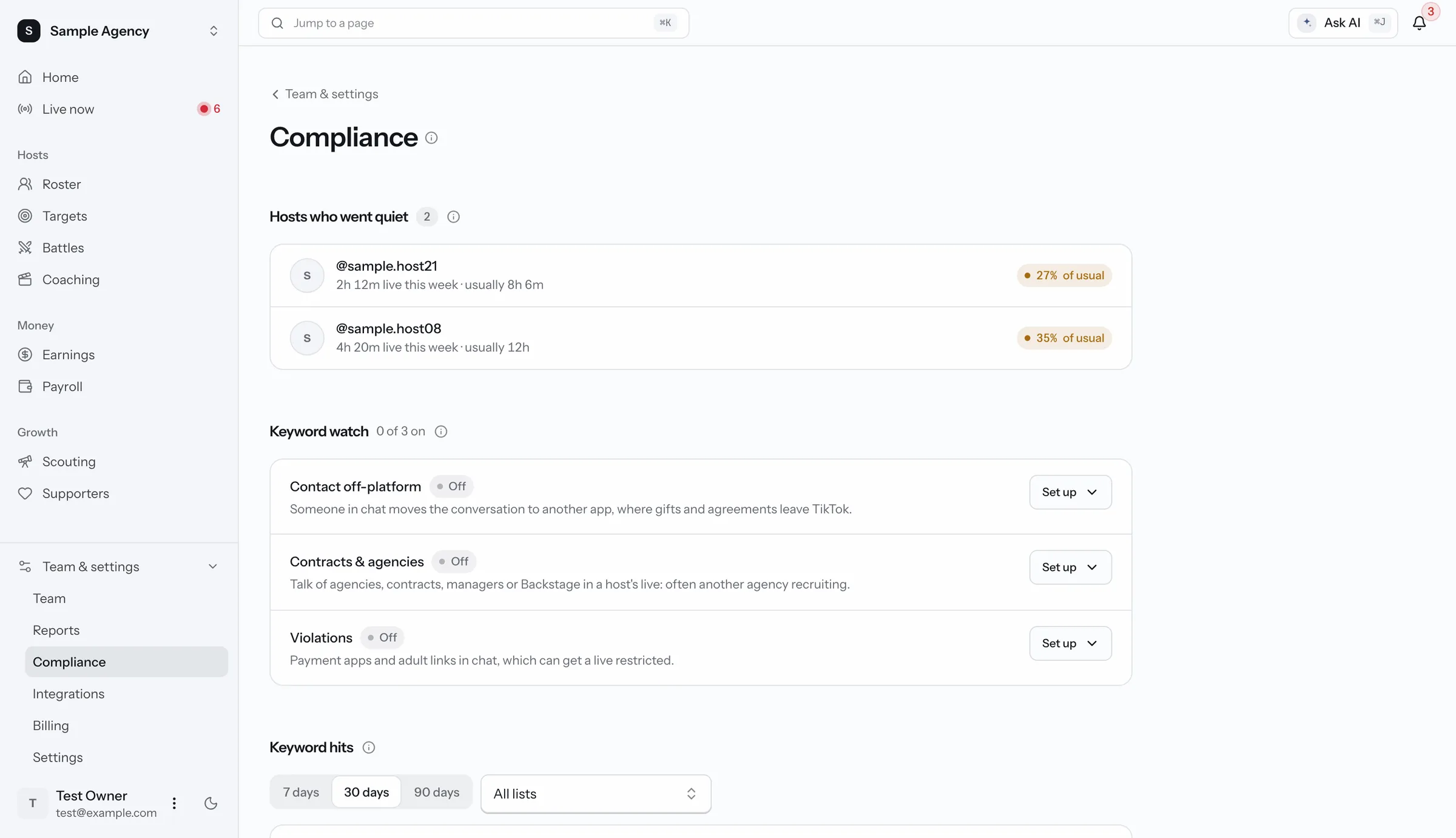 Compliance page. Hosts who went quiet this week compared with their usual hours, and keyword lists to watch in chat. Sample data.