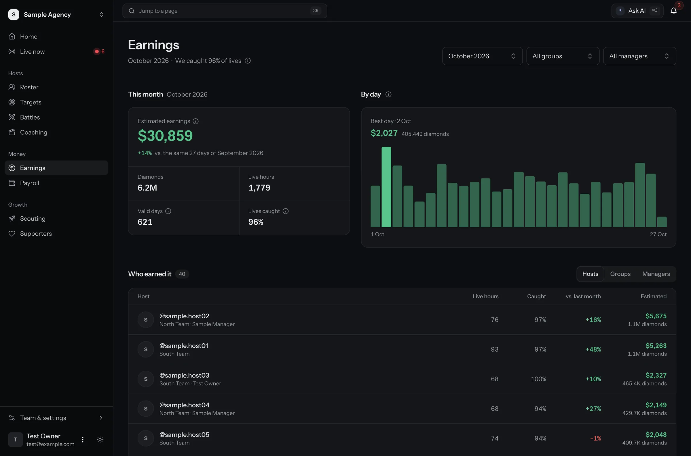Earnings page. This month's estimated earnings, a chart by day, and a table of which hosts earned it. Sample data.