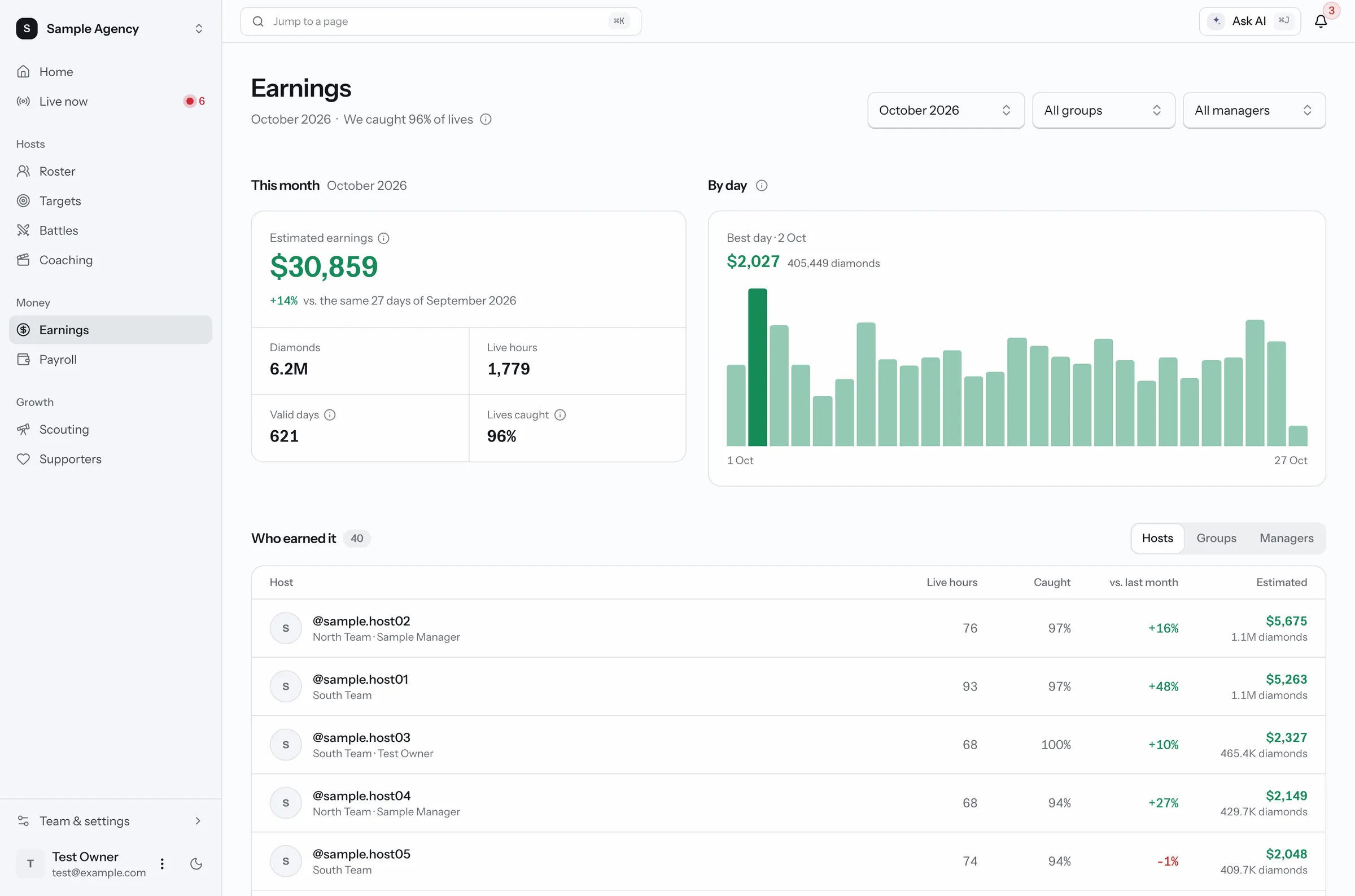 Earnings page. This month's estimated earnings, a chart by day, and a table of which hosts earned it. Sample data.