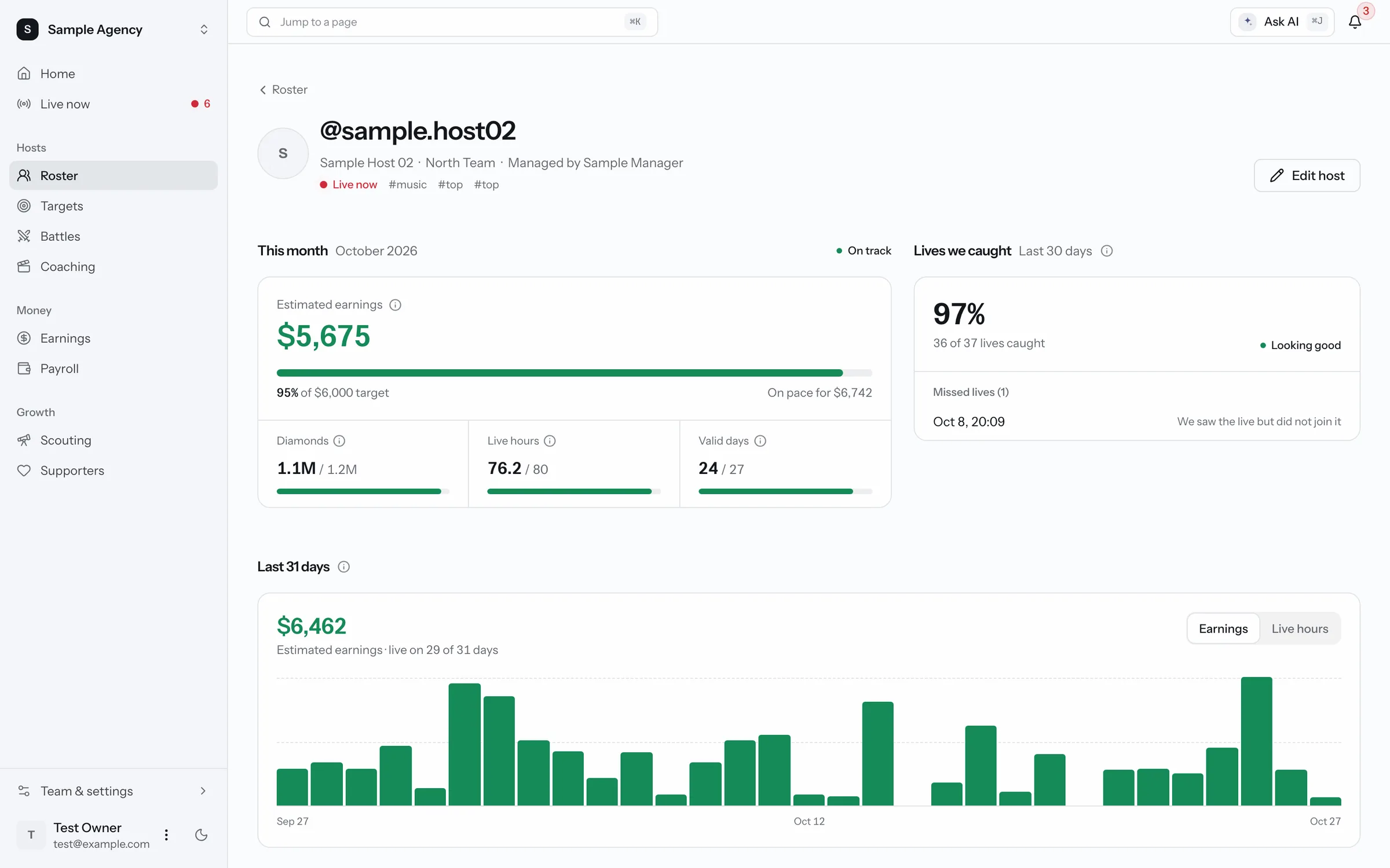 One host's page. This month's earnings against their target, how many of their lives we caught, and a daily earnings chart. Sample data.