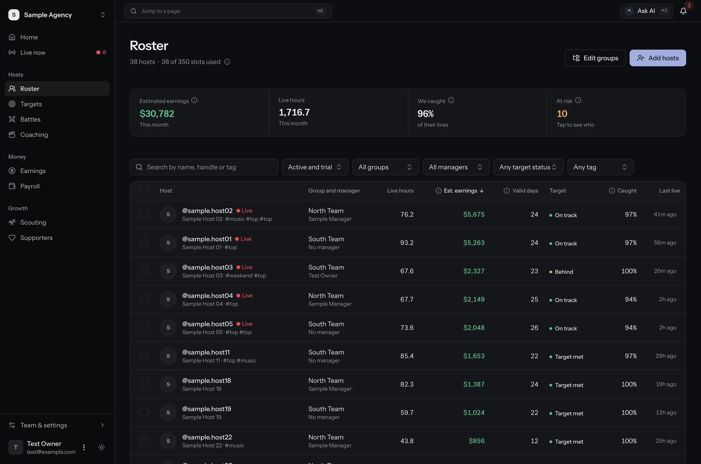 Roster page. A table of every host with group, manager, live hours, estimated earnings, valid days and target status. Sample data.