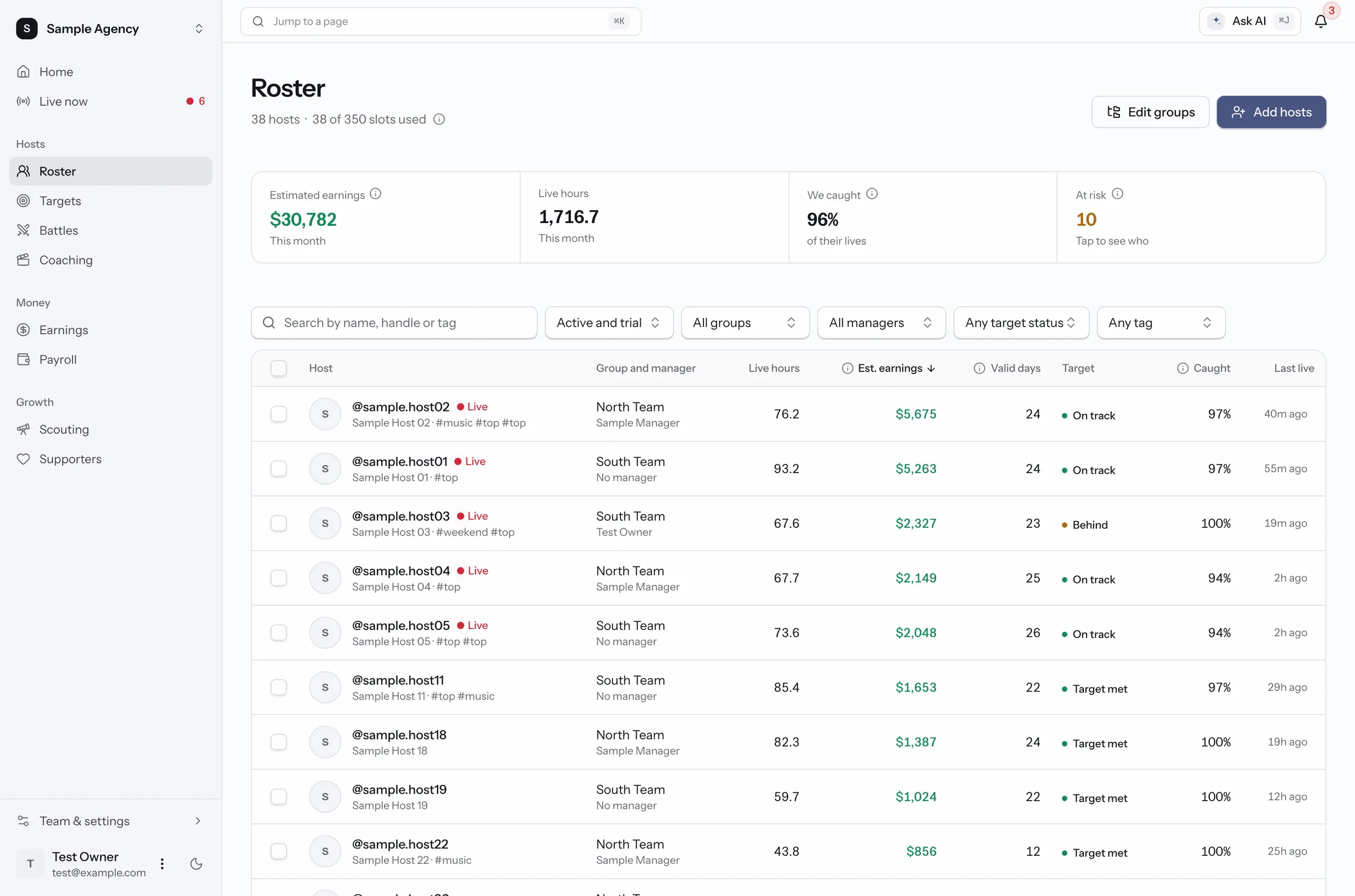 Roster page. A table of every host with group, manager, live hours, estimated earnings, valid days and target status. Sample data.