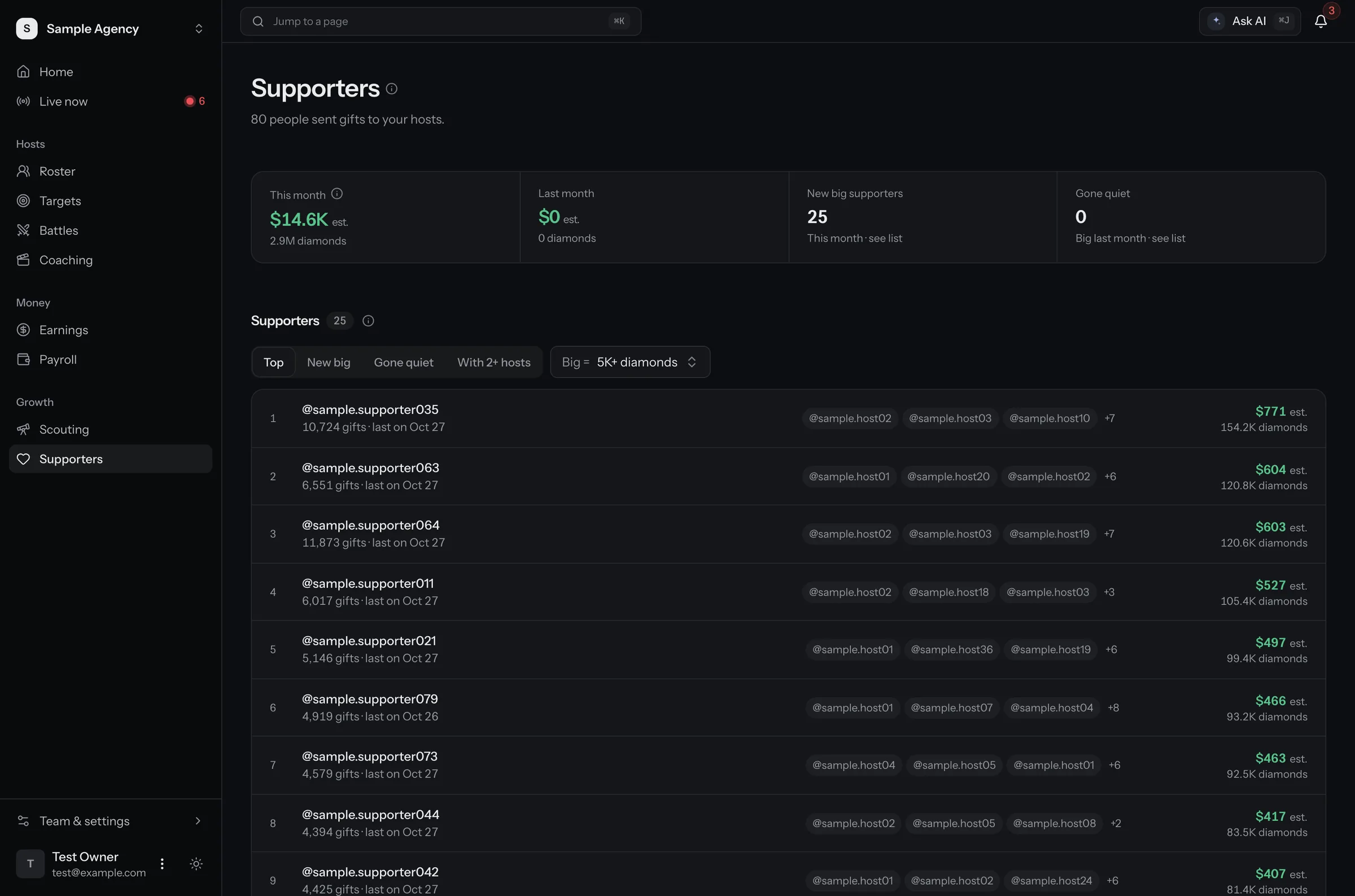 Supporters page. The people who sent the most gifts to your hosts, and which hosts they support. Sample data.